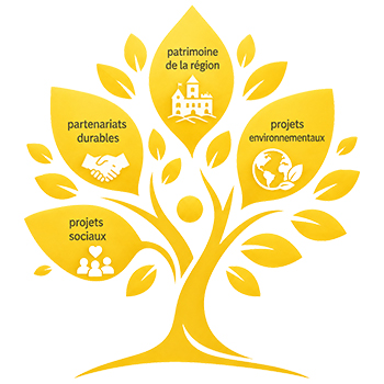 Solidarité, patrimoine et environnement à la Réserve de Beaulieu